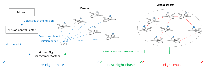AI software visualization